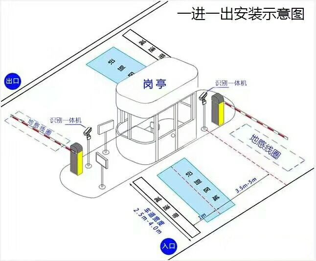 嵊州市标准车牌识别系统安装图