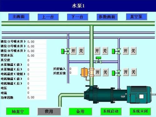 嵊州市水泵自动控制系统八号