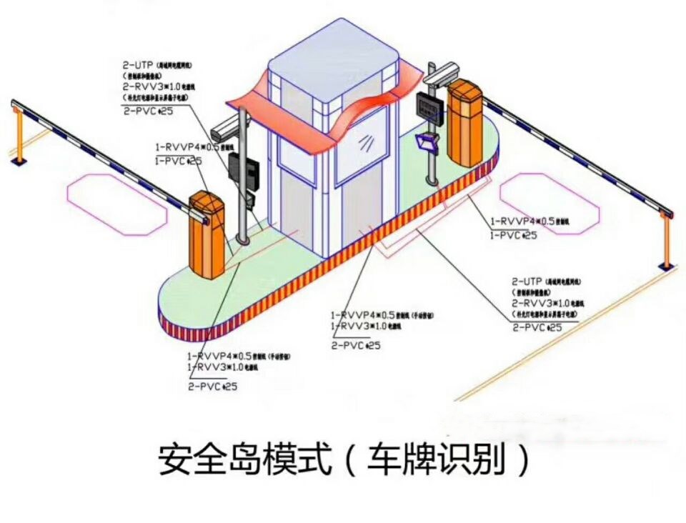 嵊州市双通道带岗亭车牌识别