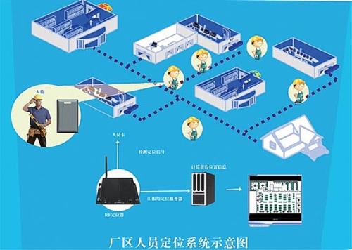 嵊州市人员定位系统四号
