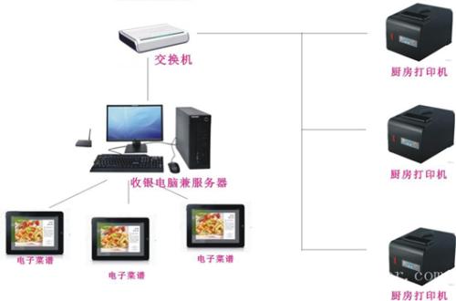 嵊州市收银系统六号