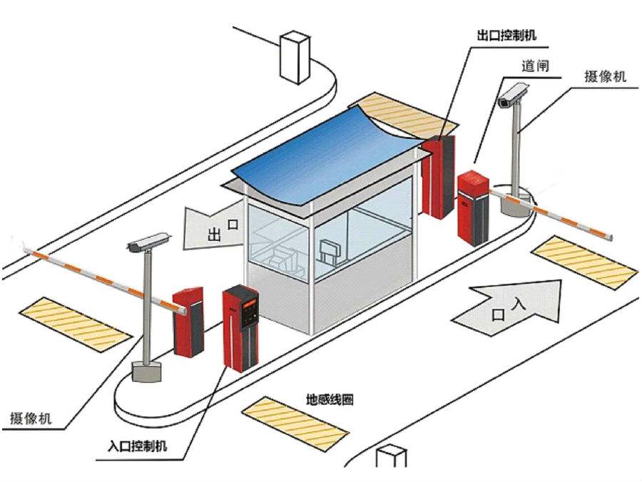 嵊州市标准双通道刷卡停车系统安装示意